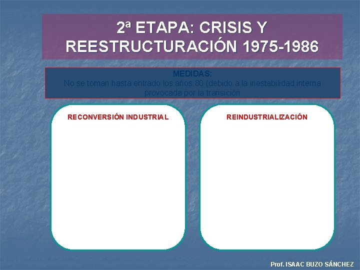 2ª ETAPA: CRISIS Y REESTRUCTURACIÓN 1975 -1986 MEDIDAS: No se toman hasta entrado los