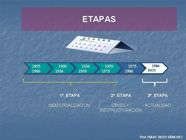 ETAPAS 1855190019361959 1ª. ETAPA INDUSTRIALIZACIÓN 195919751986 2ª. ETAPA 1986 HOY 3ª. ETAPA CRISIS Y