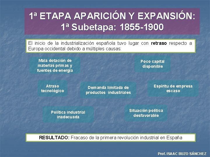 1ª ETAPA APARICIÓN Y EXPANSIÓN: 1ª Subetapa: 1855 -1900 El inicio de la industrialización