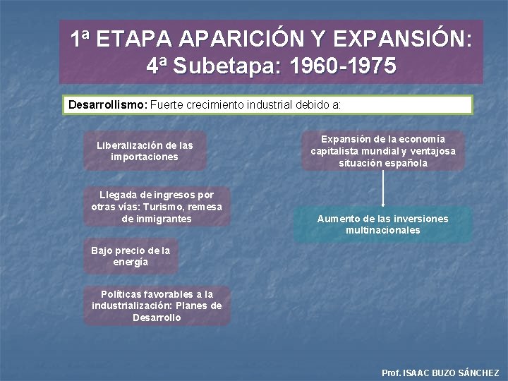 1ª ETAPA APARICIÓN Y EXPANSIÓN: 4ª Subetapa: 1960 -1975 Desarrollismo: Fuerte crecimiento industrial debido