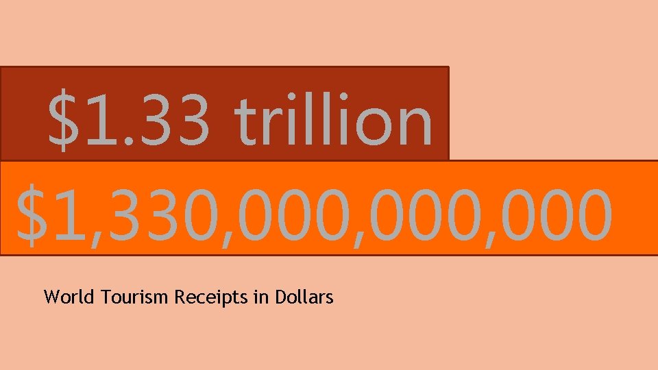 $1. 33 trillion $1, 330, 000, 000 World Tourism Receipts in Dollars 