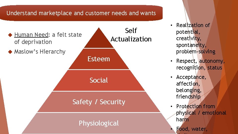 Understand marketplace and customer needs and wants Human Need: a felt state of deprivation