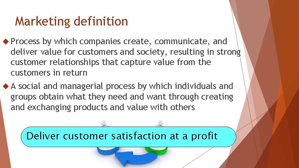 Marketing definition Process by which companies create, communicate, and deliver value for customers and