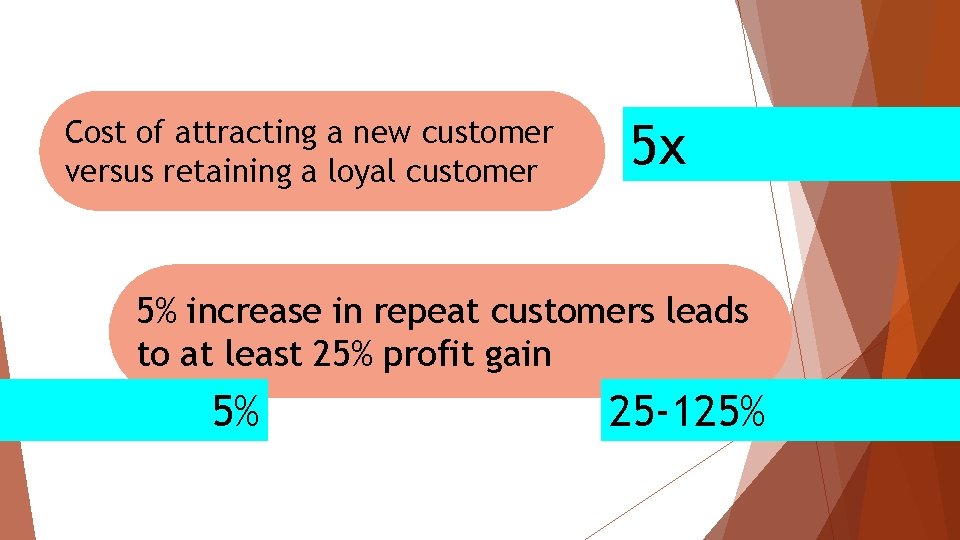 Cost of attracting a new customer versus retaining a loyal customer 5 x 5%