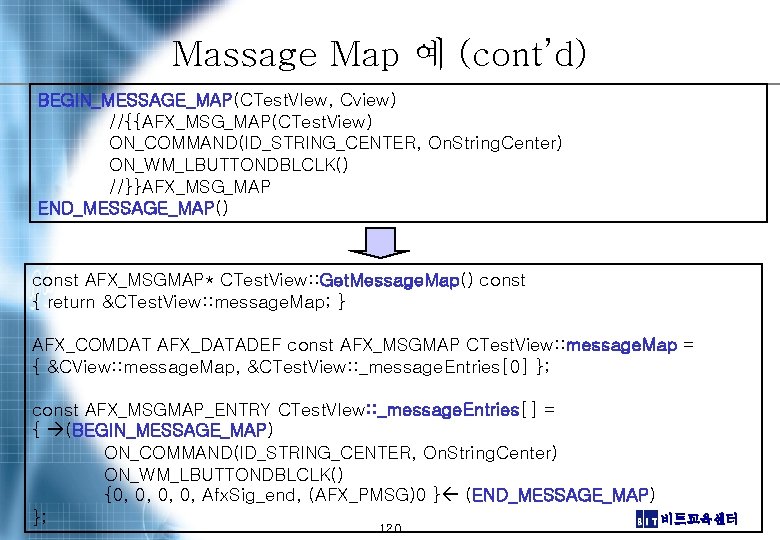 Massage Map 예 (cont’d) BEGIN_MESSAGE_MAP(CTest. VIew, Cview) //{{AFX_MSG_MAP(CTest. View) ON_COMMAND(ID_STRING_CENTER, On. String. Center) ON_WM_LBUTTONDBLCLK()