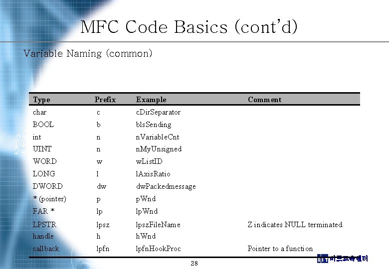 MFC Code Basics (cont’d) Variable Naming (common) Type Prefix Example Comment char c c.