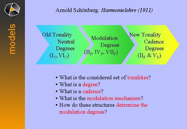 models Arnold Schönberg: Harmonielehre (1911) Old Tonality Neutral Degrees (IC, VIC) Modulation Degrees (IIF,