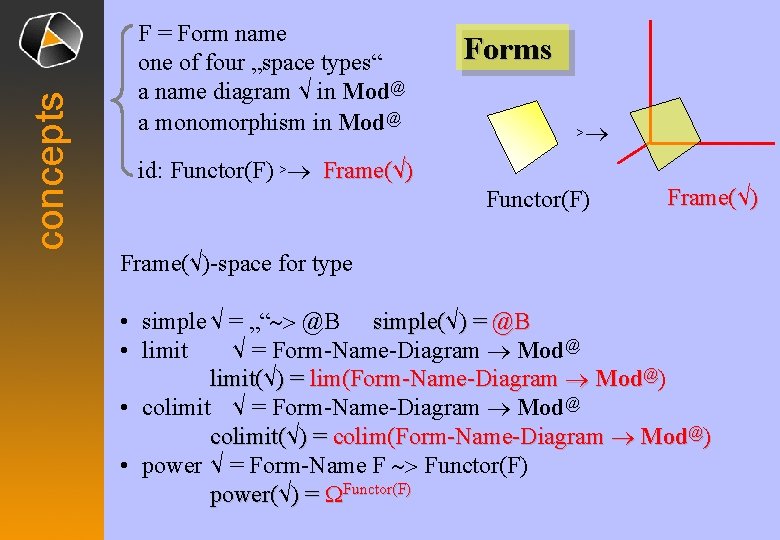 concepts F = Form name one of four „space types“ a name diagram √