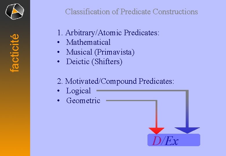 facticité Classification of Predicate Constructions 1. Arbitrary/Atomic Predicates: • Mathematical • Musical (Primavista) •