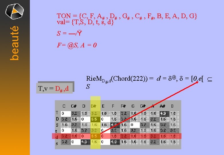 beauté TON = {C, F, A# , D# , G# , C# , F#,
