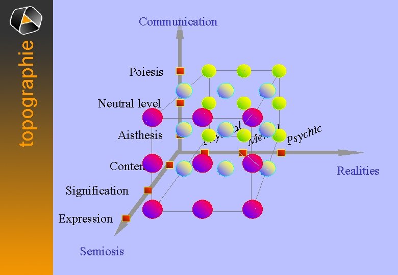 topographie Communication Poiesis Neutral level Aisthesis Content Signification Expression Semiosis l P ica s