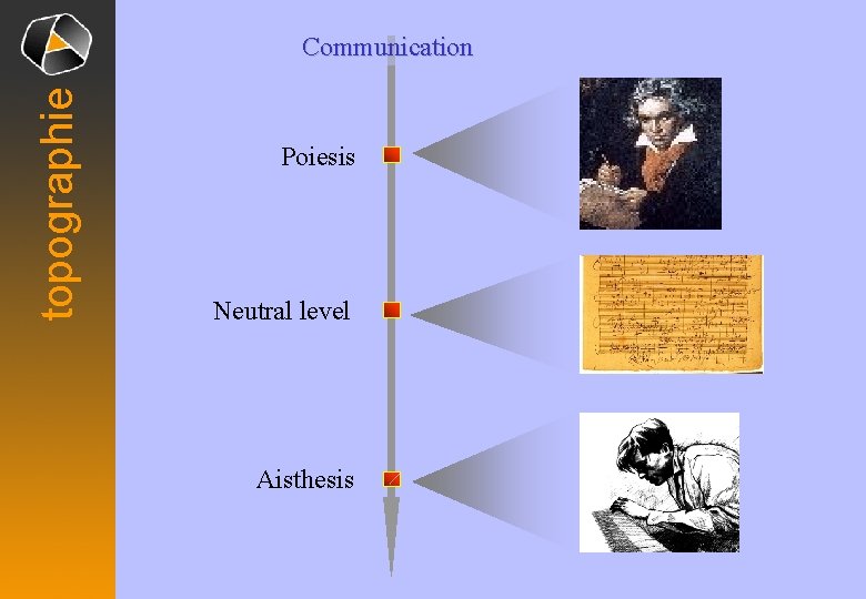 topographie Communication Poiesis Neutral level Aisthesis 