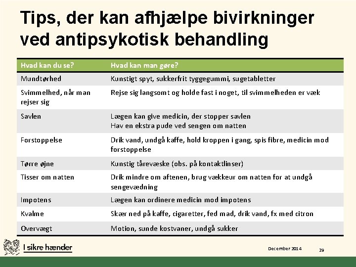 Tips, der kan afhjælpe bivirkninger ved antipsykotisk behandling Hvad kan du se? Hvad kan