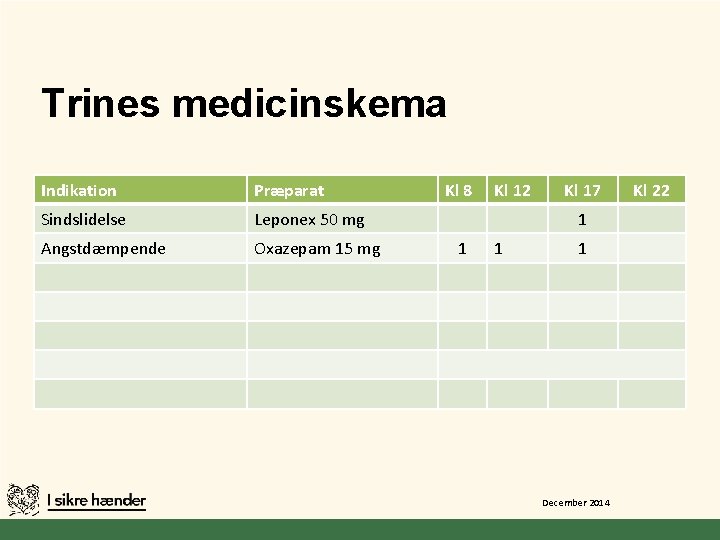 Trines medicinskema Indikation Præparat Sindslidelse Leponex 50 mg Angstdæmpende Oxazepam 15 mg Kl 8