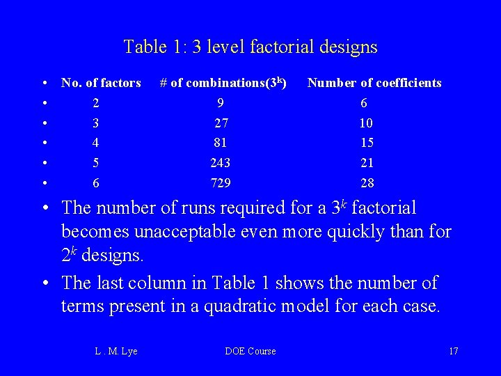 Table 1: 3 level factorial designs • No. of factors • 2 • 3