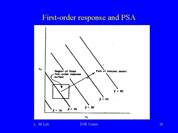 First-order response and PSA L. M. Lye DOE Course 26 