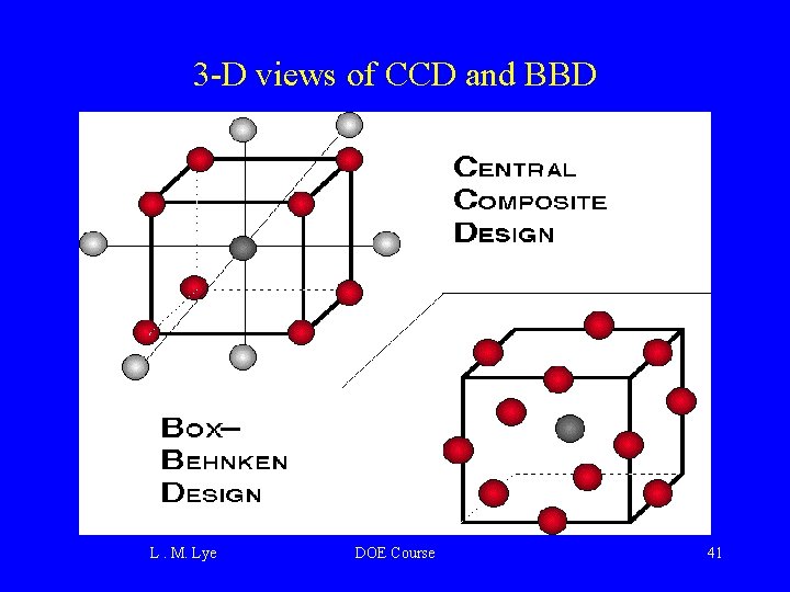 3 -D views of CCD and BBD L. M. Lye DOE Course 41 