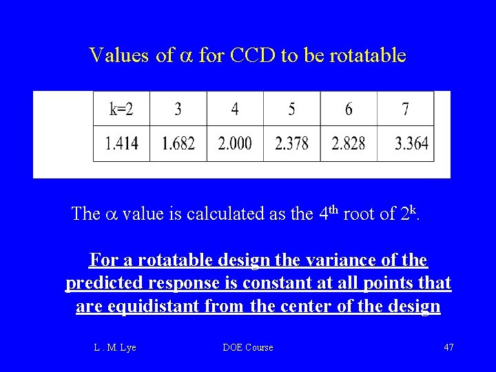 Values of a for CCD to be rotatable The a value is calculated as