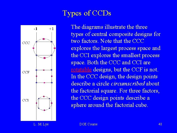 Types of CCDs The diagrams illustrate three types of central composite designs for two