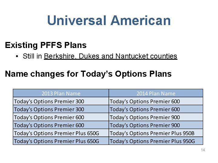 Universal American Existing PFFS Plans • Still in Berkshire, Dukes and Nantucket counties Name