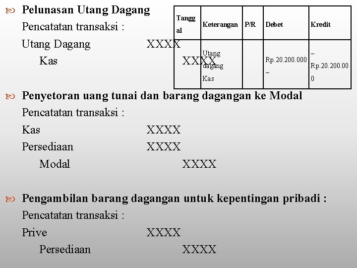  Pelunasan Utang Dagang Pencatatan transaksi : Utang Dagang Kas Tangg al XXXX Keterangan