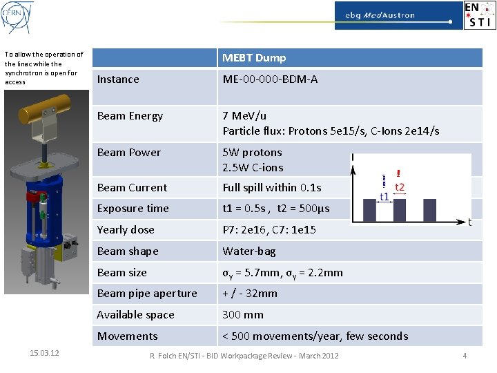 15. 03. 12 MEBT Dump ME-00 -000 -BDM-A Beam Energy 7 Me. V/u Particle