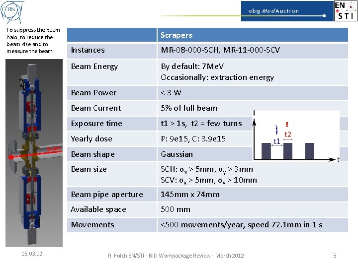 Beam 15. 03. 12 Scrapers MR-08 -000 -SCH, MR-11 -000 -SCV Beam Energy By