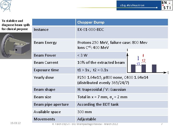 15. 03. 12 Chopper Dump EX-01 -000 -BDC Beam Energy Protons 250 Me. V,