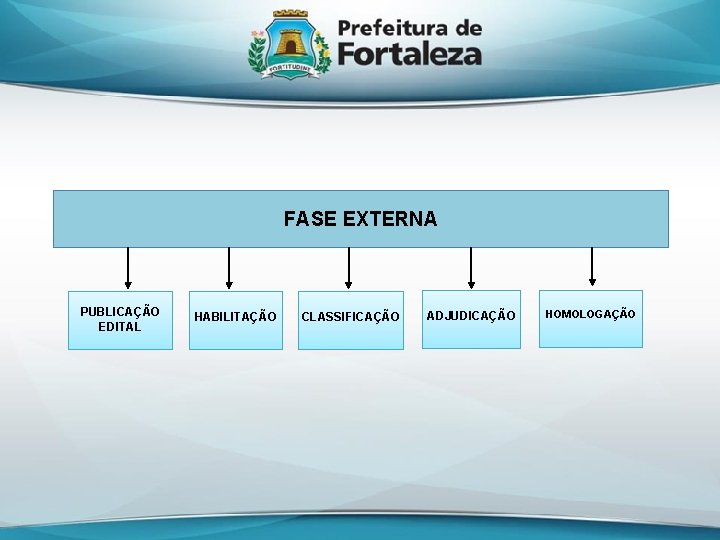 FASE EXTERNA PUBLICAÇÃO EDITAL HABILITAÇÃO CLASSIFICAÇÃO ADJUDICAÇÃO HOMOLOGAÇÃO 