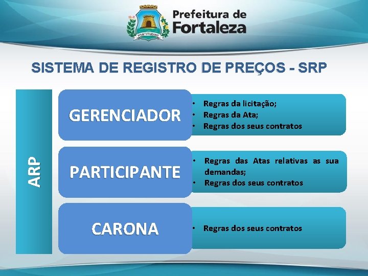 ARP SISTEMA DE REGISTRO DE PREÇOS - SRP GERENCIADOR • Regras da licitação; •