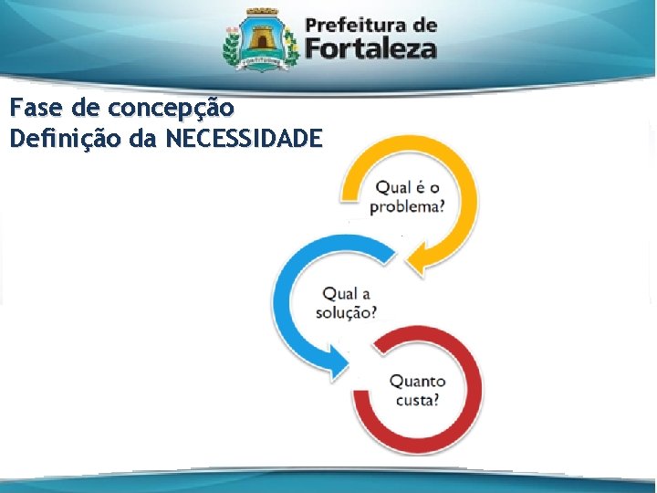 Fase de concepção Definição da NECESSIDADE 