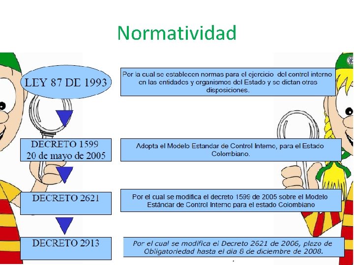 Normatividad 