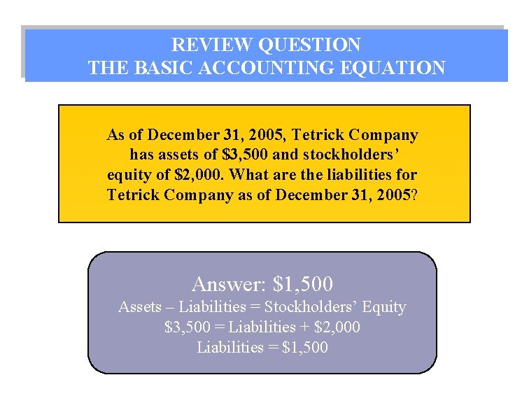 REVIEW QUESTION THE BASIC ACCOUNTING EQUATION As of December 31, 2005, Tetrick Company has