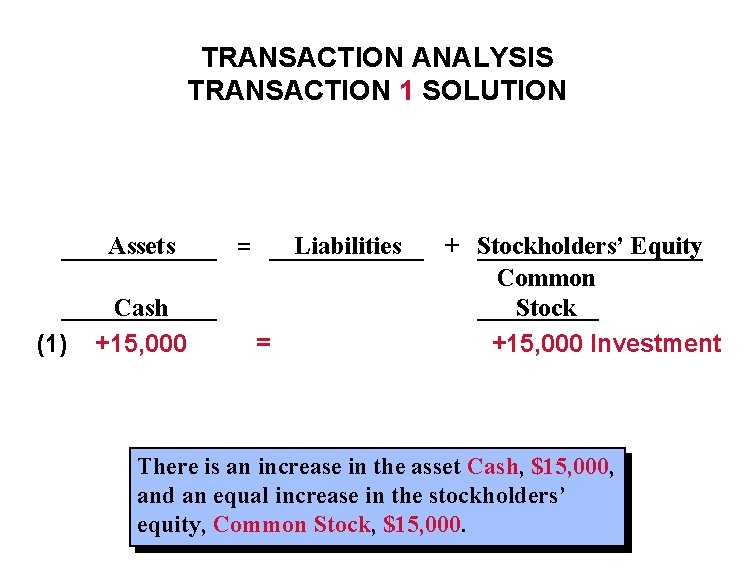 TRANSACTION ANALYSIS TRANSACTION 1 SOLUTION Assets (1) Cash +15, 000 = Liabilities = +