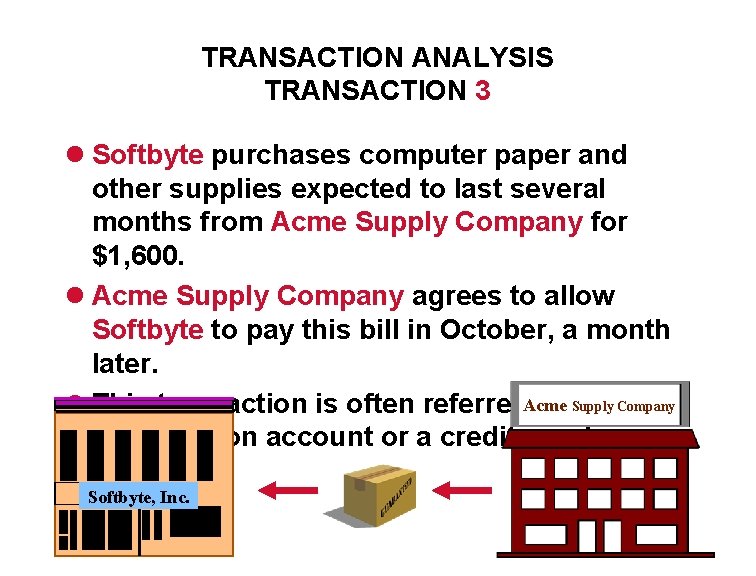 TRANSACTION ANALYSIS TRANSACTION 3 l Softbyte purchases computer paper and other supplies expected to