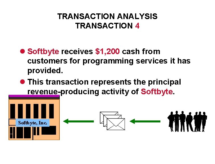 TRANSACTION ANALYSIS TRANSACTION 4 l Softbyte receives $1, 200 cash from customers for programming