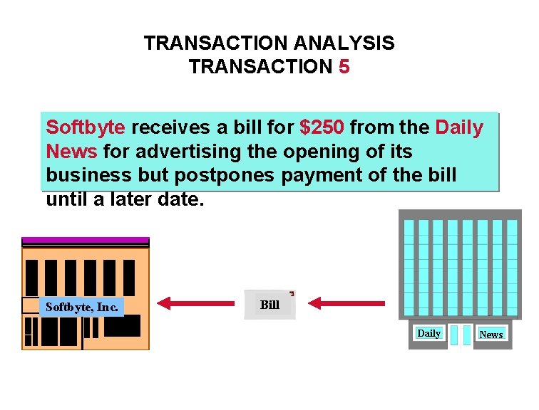 TRANSACTION ANALYSIS TRANSACTION 5 Softbyte receives a bill for $250 from the Daily News