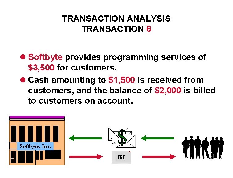 TRANSACTION ANALYSIS TRANSACTION 6 l Softbyte provides programming services of $3, 500 for customers.