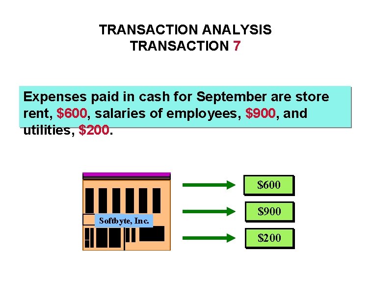 TRANSACTION ANALYSIS TRANSACTION 7 Expenses paid in cash for September are store rent, $600,