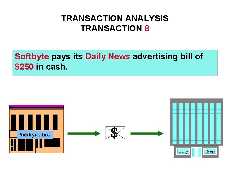 TRANSACTION ANALYSIS TRANSACTION 8 Softbyte pays its Daily News advertising bill of $250 in