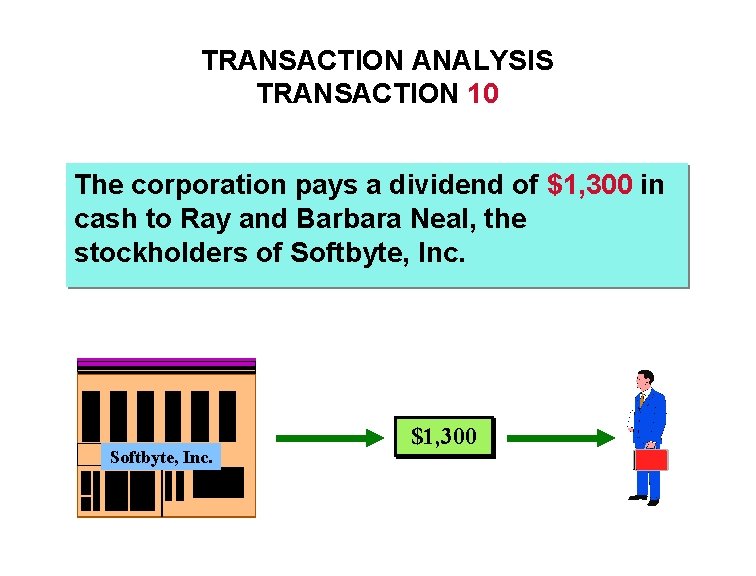TRANSACTION ANALYSIS TRANSACTION 10 The corporation pays a dividend of $1, 300 in cash