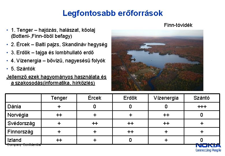 Legfontosabb erőforrások Finn-tóvidék • 1. Tenger – hajózás, halászat, kőolaj (Botteni-, Finn-öböl befagy) •