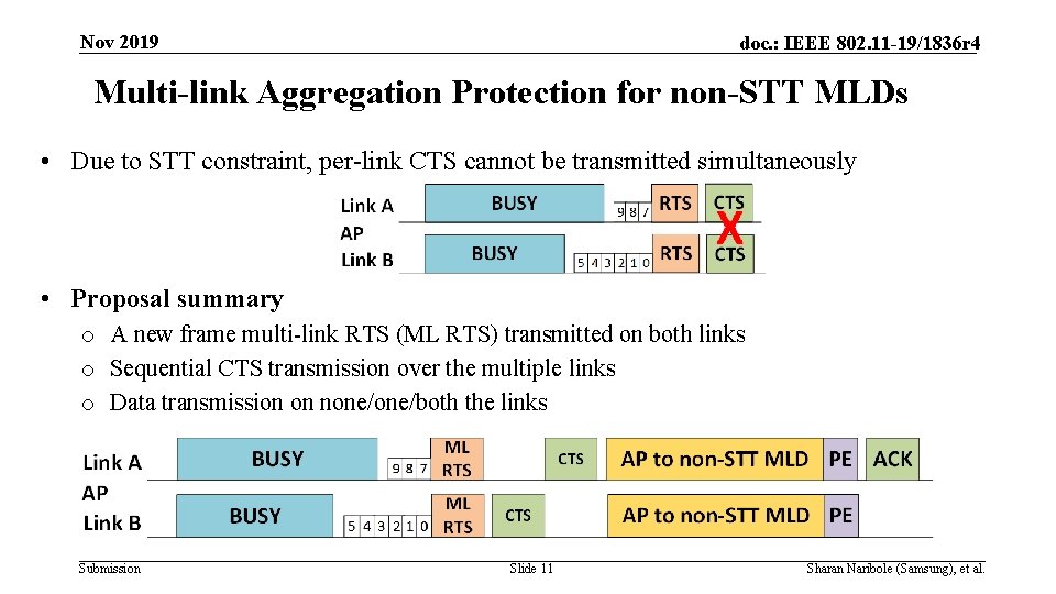 Nov 2019 doc. : IEEE 802. 11 -19/1836 r 4 Multi-link Aggregation Protection for