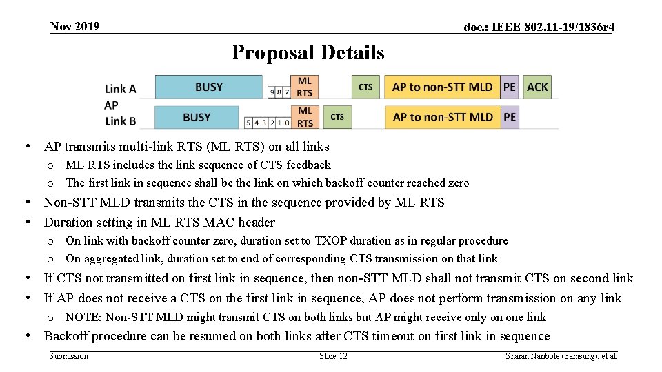 Nov 2019 doc. : IEEE 802. 11 -19/1836 r 4 Proposal Details • AP