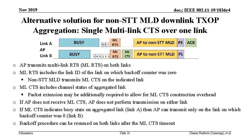 Nov 2019 doc. : IEEE 802. 11 -19/1836 r 4 Alternative solution for non-STT