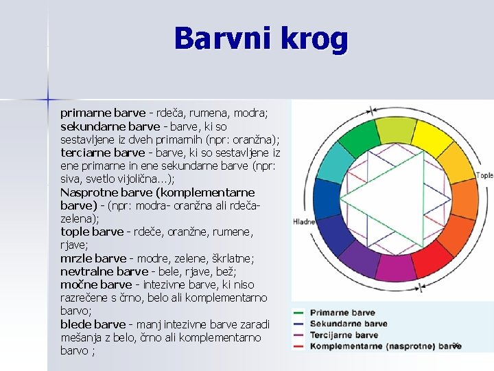 Barvni krog primarne barve - rdeča, rumena, modra; sekundarne barve - barve, ki so