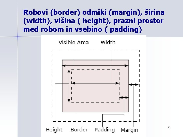 Robovi (border) odmiki (margin), širina (width), višina ( height), prazni prostor med robom in