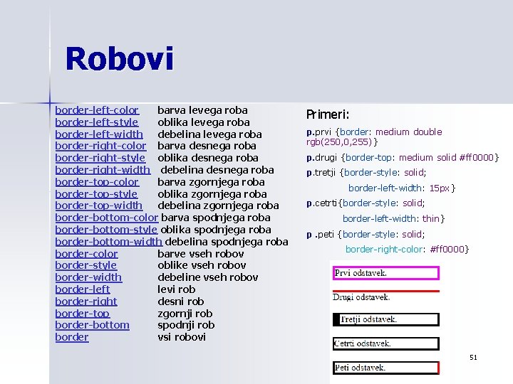 Robovi border-left-color barva levega roba border-left-style oblika levega roba border-left-width debelina levega roba border-right-color