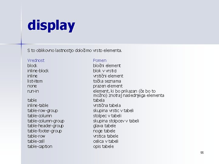 display S to oblikovno lastnostjo določimo vrsto elementa. Vrednost block inline-block inline list-item none