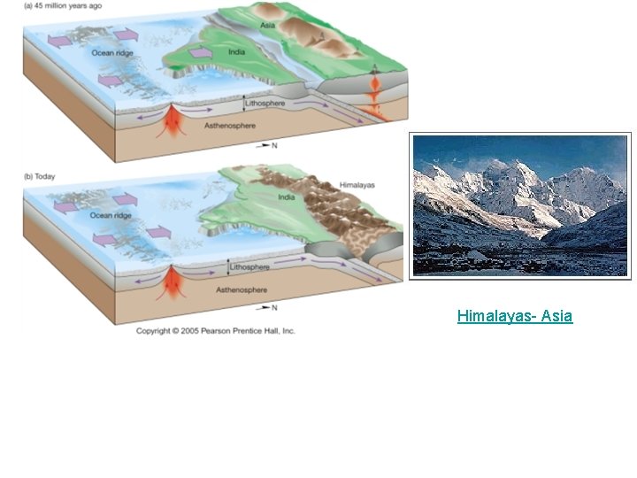 Himalayas- Asia 